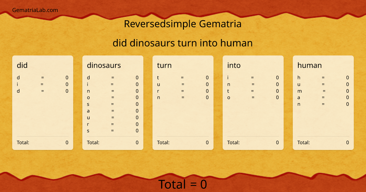 did dinosaurs turn into human in reversedsimple Gematria
